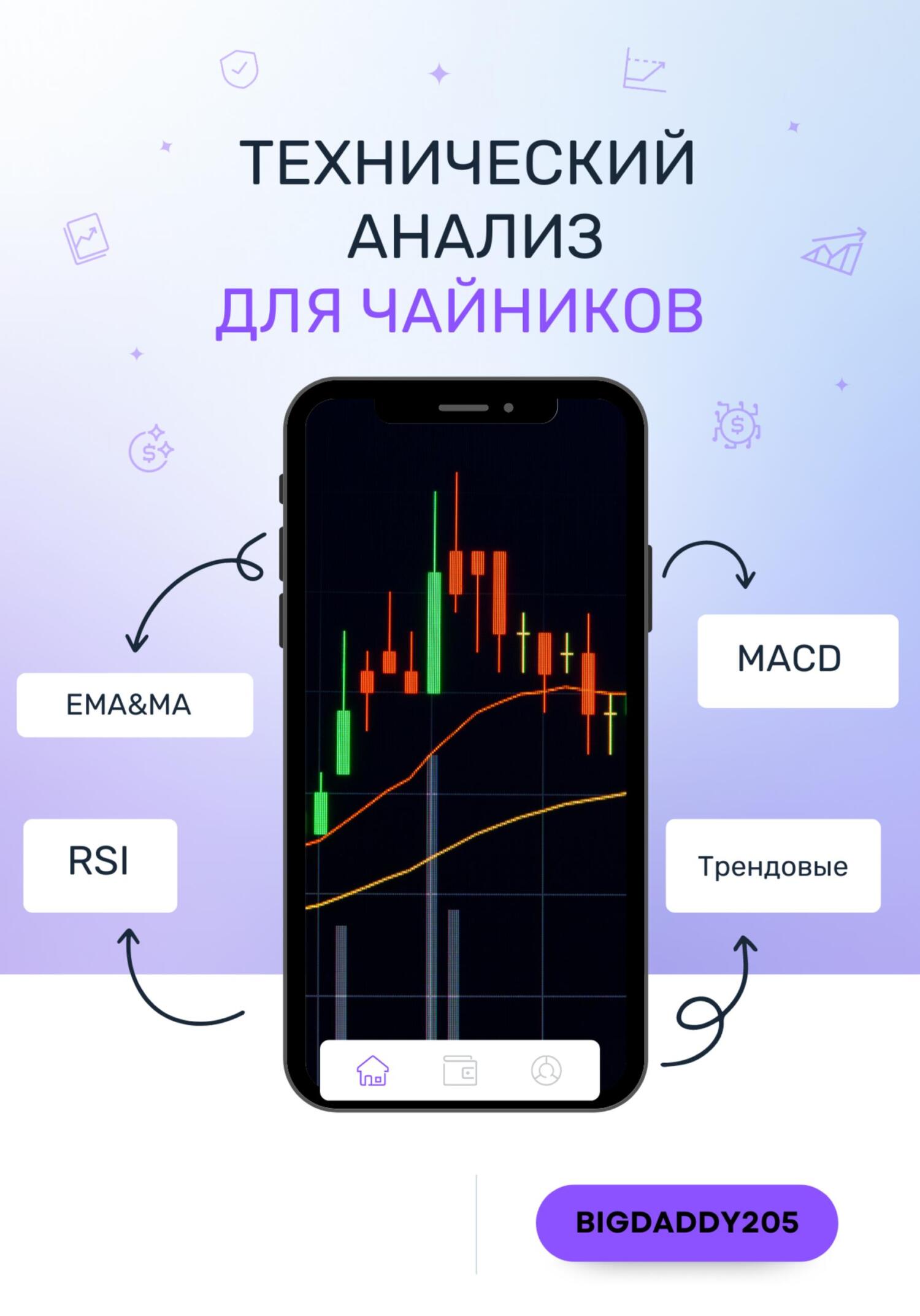 Технический анализ для чайников - BigDaddy205