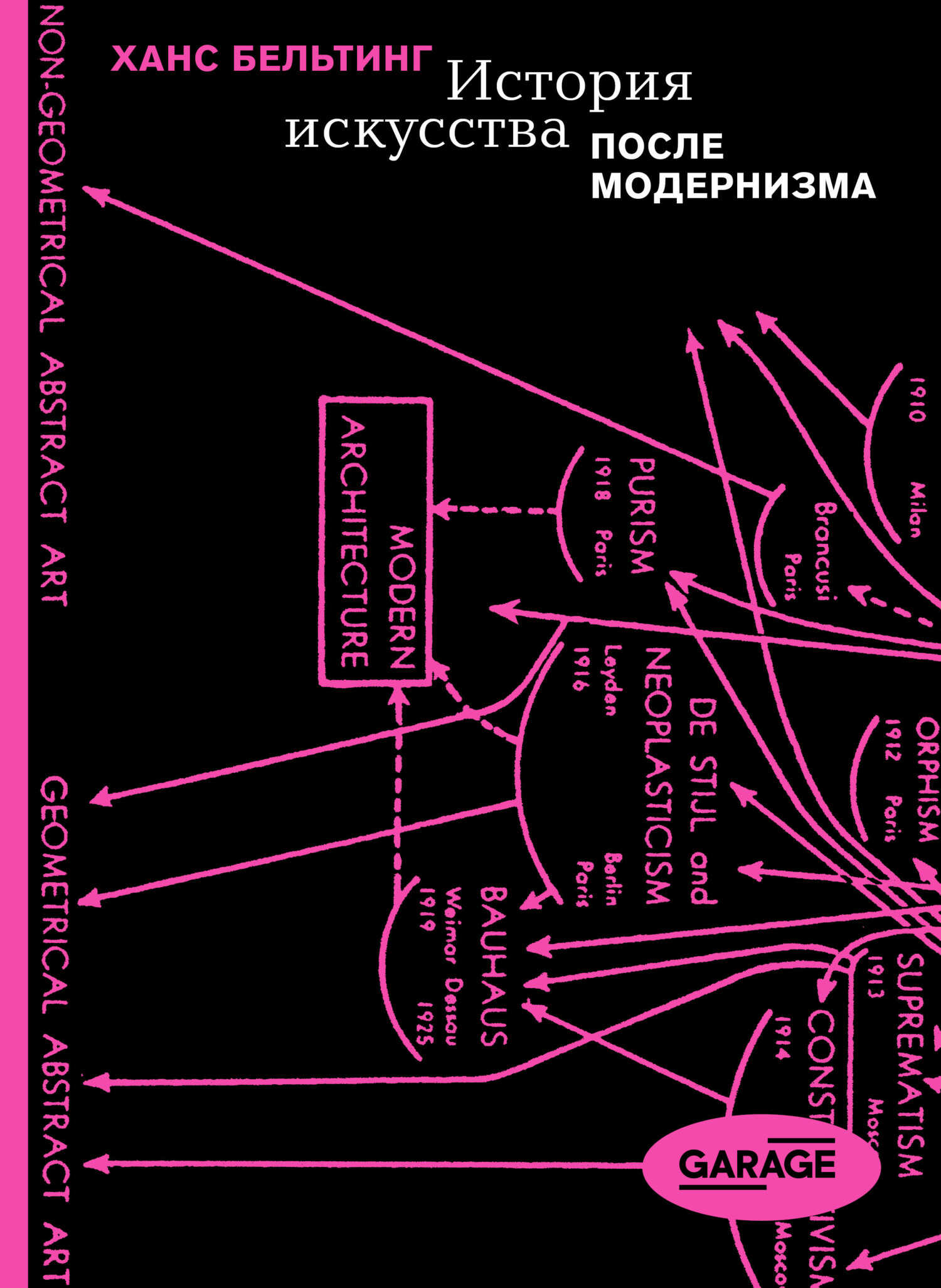 История искусства после модернизма - Ханс Бельтинг