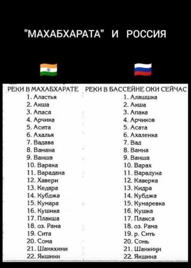 Сборник статей о Махабхарате. - Рель