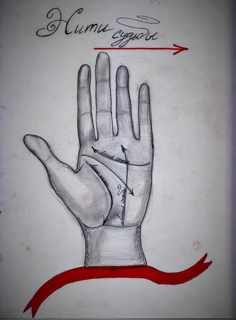 Нити судьбы - Дюрас